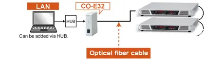 Example of communication with optical fiber | rek series | DC power supply Rackmount | Matsusada Precision