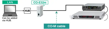 Example of communication with a digital adapter | rek series | DC power supply Rackmount | Matsusada Precision