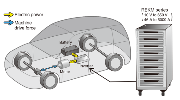 Electric Vehicles (EV), Hybrid Electric Vehicles (HEV), and Vehicle-mounted Equipment