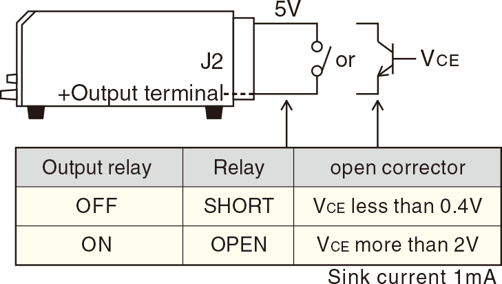 Remote switch ON/OFF