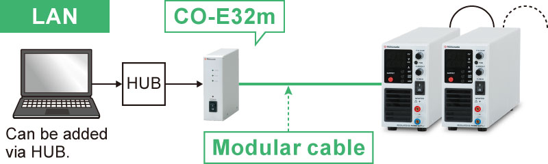 Example of communication with a digital adapter | RK series | Benchtop DC Power supply | Matsusada Precision