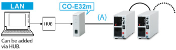 Adapter for LAN: CO-E32m | Benchtop DC Power Supplies | Matsusada Precision