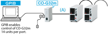 Adapter for GPIB: CO-G32m | Benchtop DC Power Supplies | Matsusada Precision