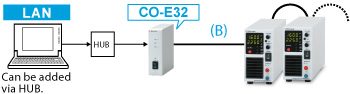 Adapter for LAN: CO-E32m | Benchtop DC Power Supplies | Matsusada Precision
