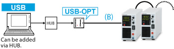 Adapter for USB: CO-U32m | Benchtop DC Power Supplies | Matsusada Precision