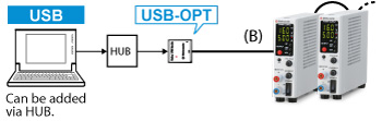 Adapter for USB: CO-U32m | DC power supply Benchtop | Matsusada Precision