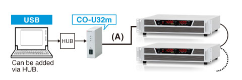 Adapter for USB: CO-U32m |Benchtop DC Power Supply | Matsusada Precision