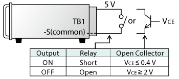 Remote Switch ON/OFF