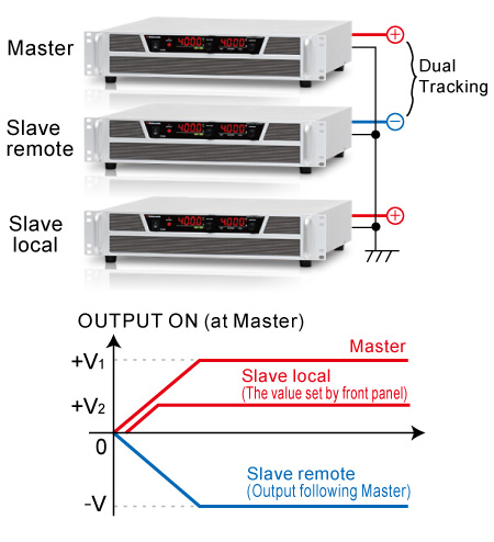 Dual Tracking and Multi-Output