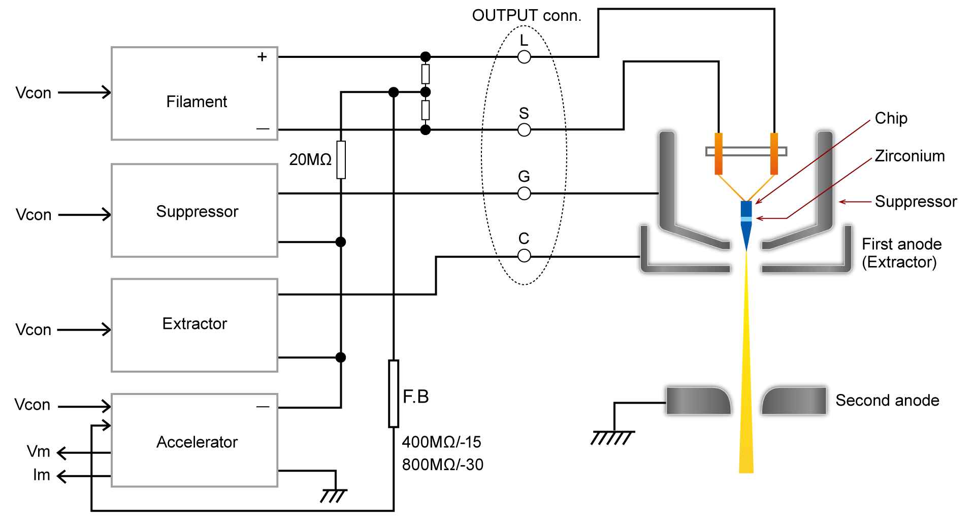 Scanning Electron Microscope (SEM) Electron Gun and Power Supply - Schottky emission | SEM series | High Voltage power supply Module (Chassis Mount) | Matsusada Precision
