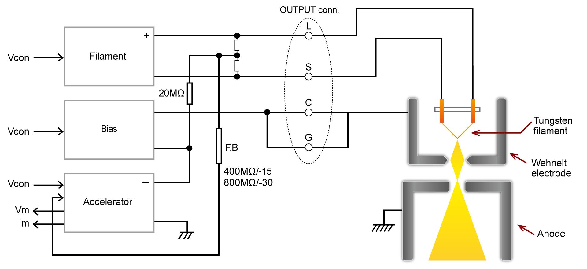 Scanning Electron Microscope (SEM) Electron Gun and Power Supply - Tungsten, Lab6 filament | SEM series | High Voltage power supply Module (Chassis Mount) | Matsusada Precision