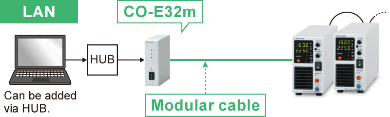 Adapter for digital interface｜TB series | DC power supply Benchtop | Matsusada Precision
