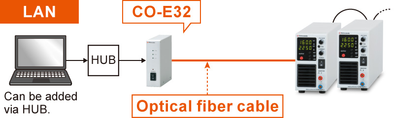 Example of communication with optical fiber｜P4KF-80 series | DC power supply Benchtop | Matsusada Precision
