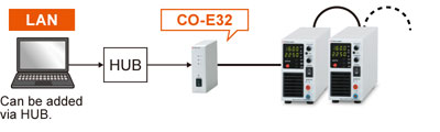 Example of communication with optical fiber｜P4KF-80 series | DC power supply Benchtop | Matsusada Precision