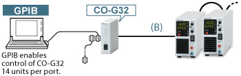 Adapter for GPIB: CO-G32m | DC power supply Benchtop | Matsusada Precision