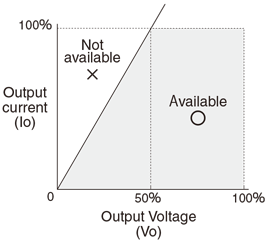 Output range