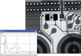 Histogram display