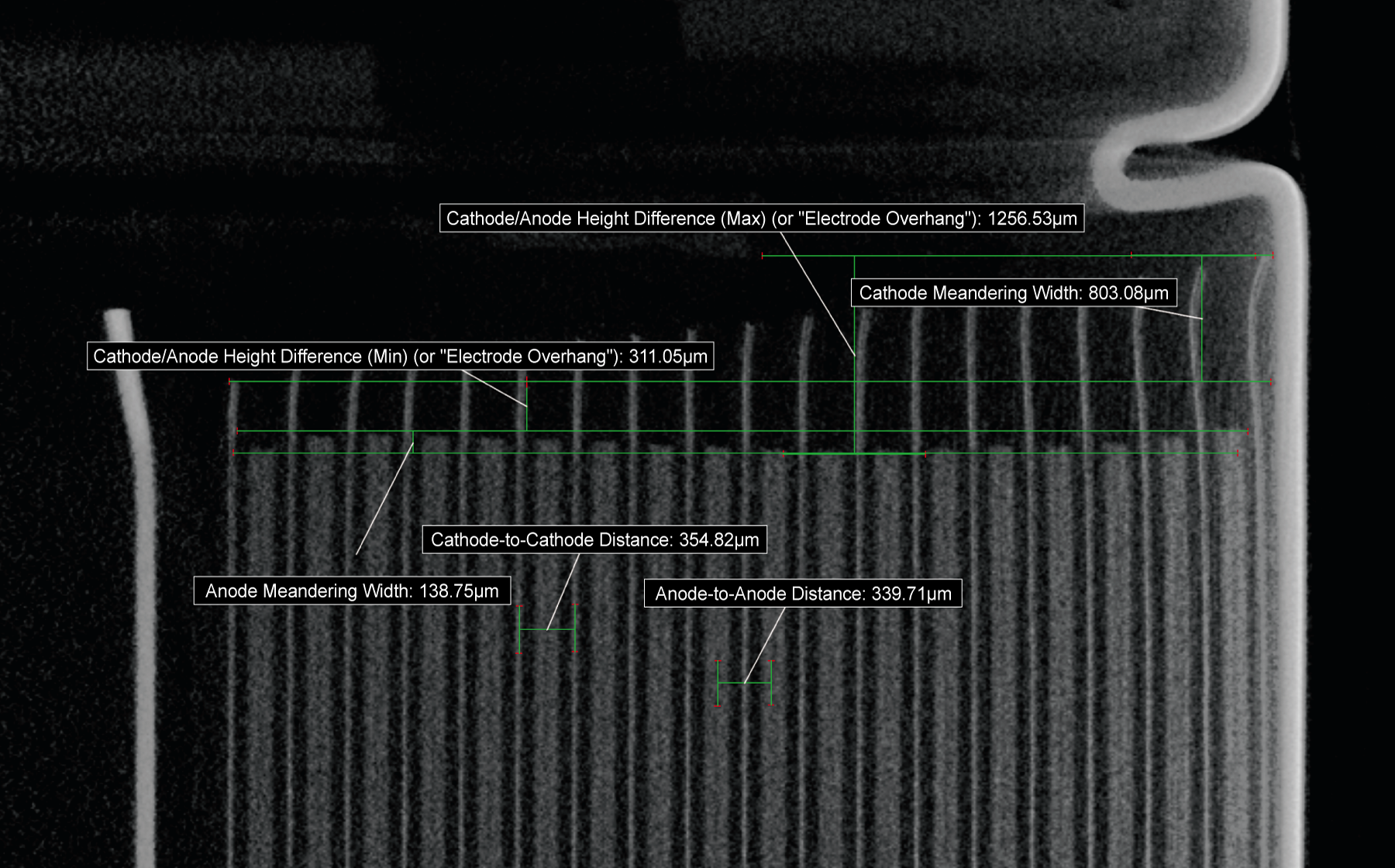 CT scan images of a Capacitors and Batteries：Distance measurement