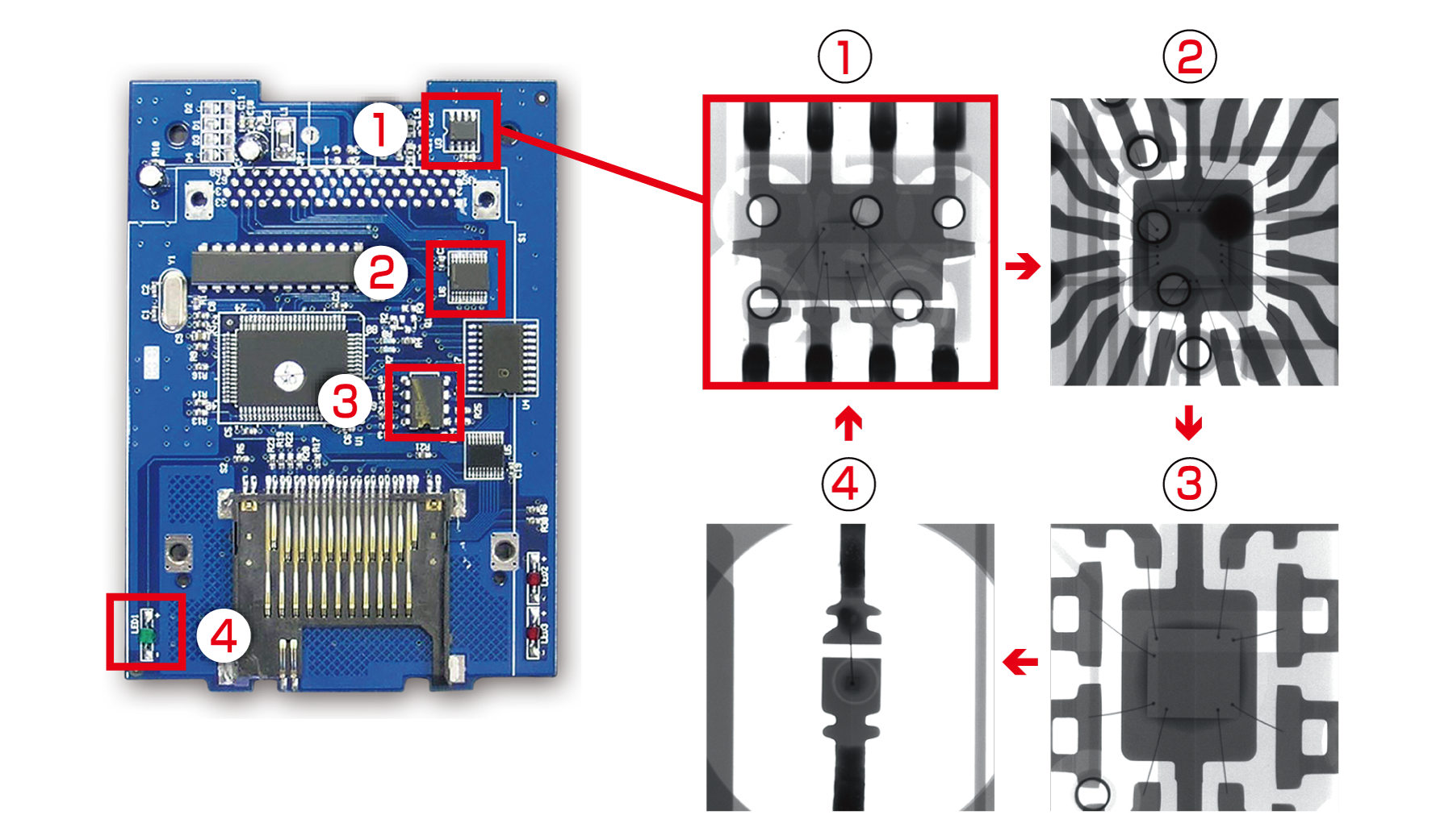 An image showing a photo of an electronic circuit board alongside an X-ray of an IC