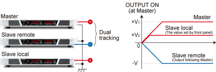 Multiple Outputs | Rack Mount DC Power Supplies | Matsusada Precision