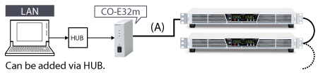 Adapter for LAN: CO-E32m |Rack Mount DC Power Supplies | Matsusada Precision