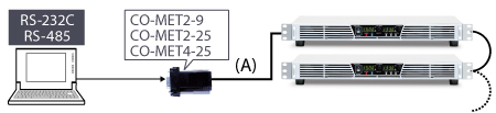 Adapter for RS-232C: CO-MET2-9 |Rack Mount DC Power Supplies | Matsusada Precision