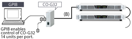 Adapter for GPIB: CO-G32m | Rack Mount DC Power Supplies | Matsusada Precision