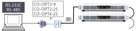 Adapter for RS-232C: CO-MET2-9< | Rack Mount DC Power Supplies | Matsusada Precision