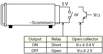 Remote Switch ON/OFF | Rack Mount DC Power Supplies | Matsusada Precision