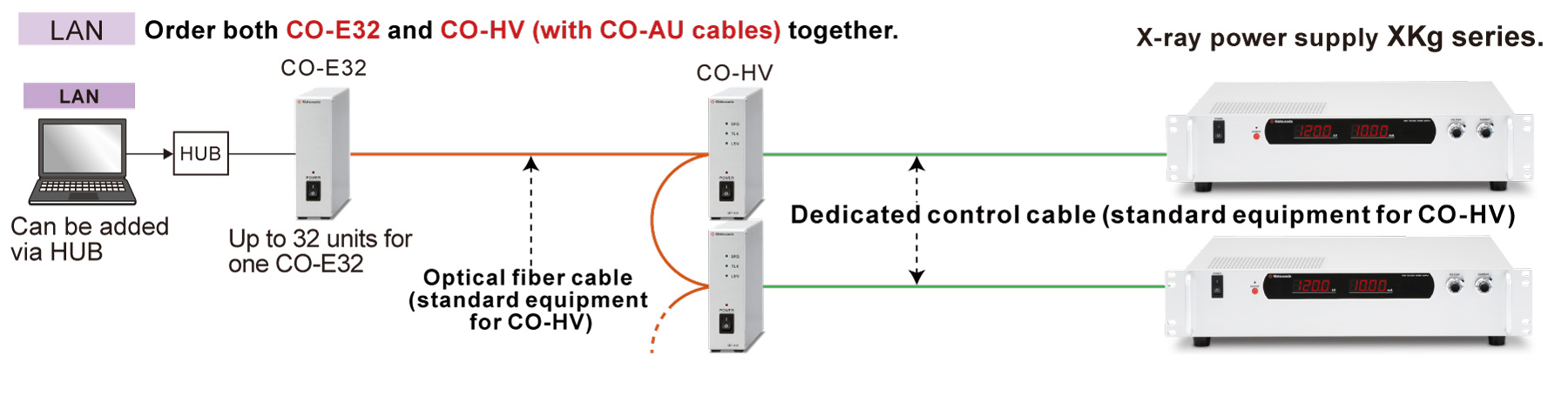 Example of communication | Matsusada Precision