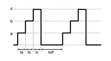 A. Pulse Sequence