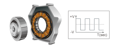 Development and testing of magnetic materials for motors