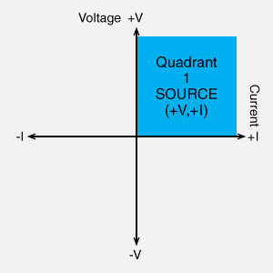 Quadrant one only  Unipolar DC power supply, Positive polarity High Voltage Power Supply | Technical Terms: Power Supplies | Matsusada Precision