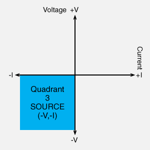 Quadrant three only  Unipolar DC power supply, Negative polarity High Voltage Power Supply | Technical Terms: Power Supplies | Matsusada Precision