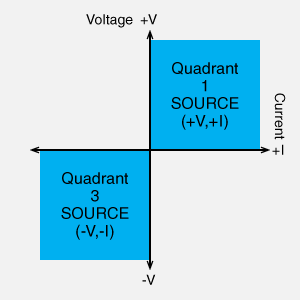 Quadrant one and three  AC power source,  Reversible polarity high voltage power supply （Auto-reversing high voltage power supply), Dual polarity dc power supply | Technical Terms: Power Supplies | Matsusada Precision