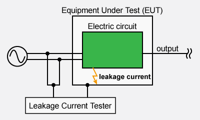 Example of leakage current measurement | Technical Terms: Power Supplies | Matsusada Precision