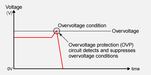 Over Voltage Protection (OVP) | Technical Terms: Power Supplies | Matsusada Precision