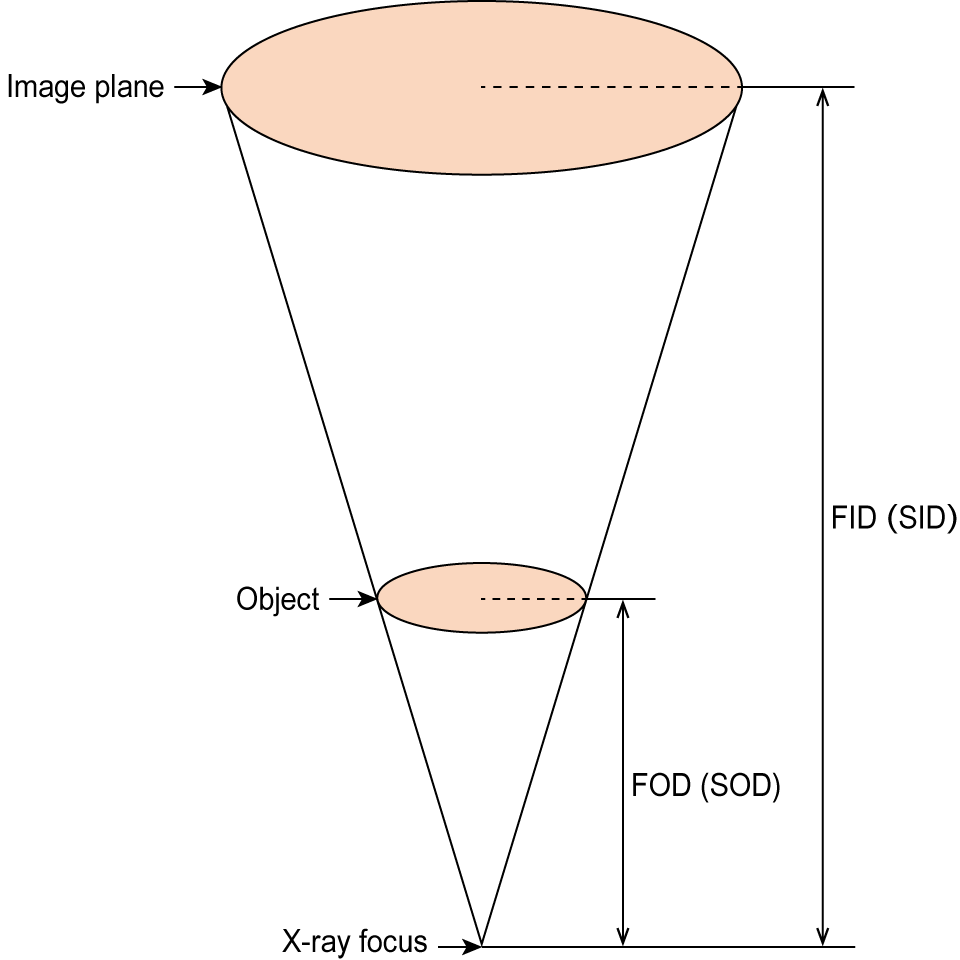 FID | Matsusada Precision
