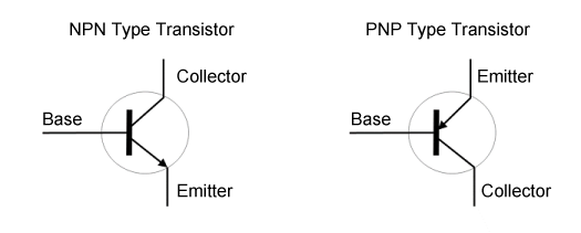 Difference between NPN and PNP transistors