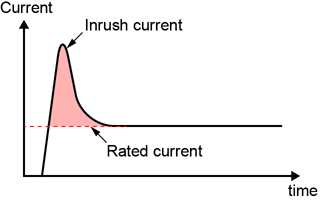 Inrush current | Technical Terms：Power Supplies | Matsusada Precision